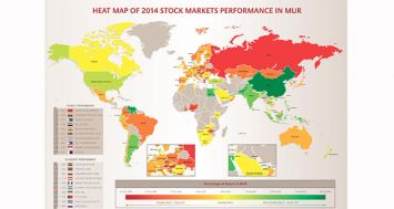 This heat map is based on a Mauritian investor perspective. To see an enlarged version, click on the link at the end of the article.