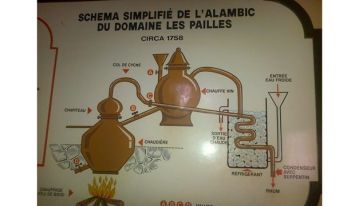 L'alambic du Domaine Les Pailles servait autrefois à la distillation du rhum. La police ne l'a toujours pas retrouvé.