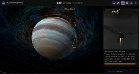 Après deux révolutions de 53,5 jours, Juno se placera à partir d'octobre dans une orbite de 14 jours qui lui fera frôler successivement les deux pôles de la planète dissimulée sous une épaisse couche nuageuse.