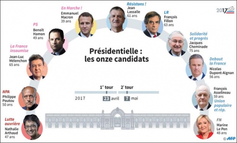 C'est ce dimanche 23 avril que les Français se rendront aux urnes pour élire les deux candidats qui se présenteront, le 7 mai, au second tour de la présidentielle.