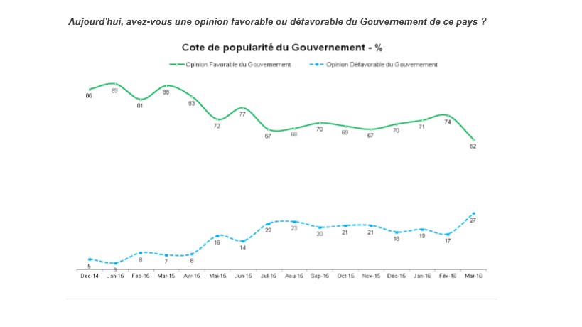 Baromètre d’opinion DCDM Research
