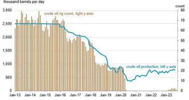 Le pétrole vénézuélien au coeur de la stratégie américaine