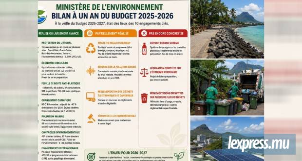 Un cap fixé, des étapes à franchir