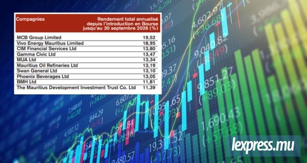 Bilans financiers positifs de certains Blue chips