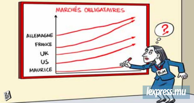 MPC : la hausse des taux obligataires mondiaux complique l’équation mauricienne