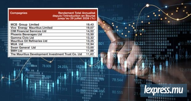 Les indices boursiers terminent la semaine sur une note positive