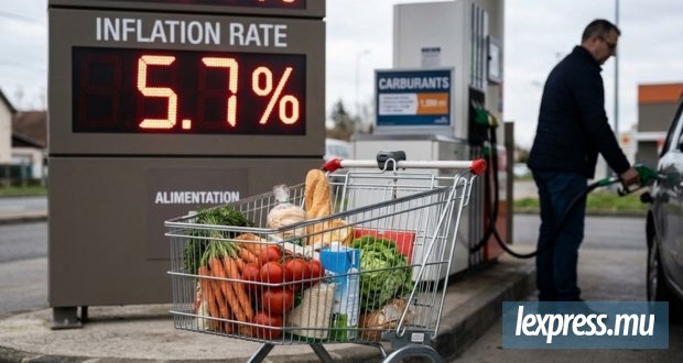 Carburants et alimentation propulsent l’inflation à 5,7 % en septembre