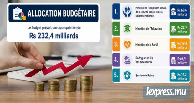 Les grandes mesures pour préparer «Maurice de demain»