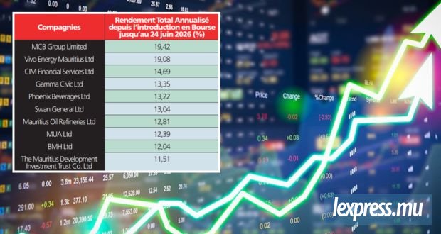 Les indices boursiers enchaînent cinq séances de hausse