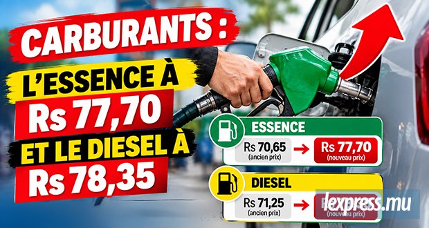 L’essence à Rs 77,70 et le diesel à Rs 78,35