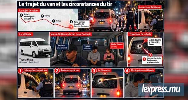 Retour sur ce vendredi soir où leur vie a basculé