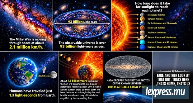 Des chiffres plus qu’astronomiques : De nos petites planètes et galaxies à l’univers infini