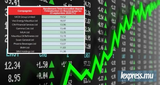 D’importants volumes échangés durant la semaine