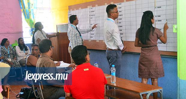 Les candidates en chiffres