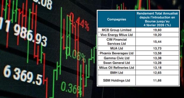 La bourse clôture la semaine en baisse