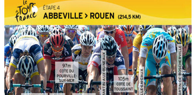Cyclisme-Tour de France : une 4e étape tendue…