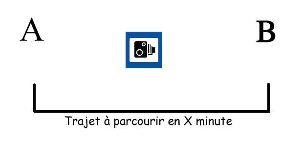 Routes: un nouveau système de contrôle des excès de vitesse à l’étude