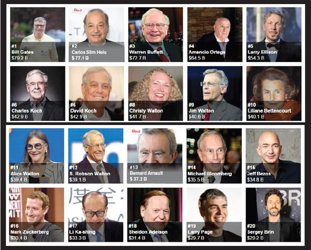 Analyse: les pauvres et les milliardaires