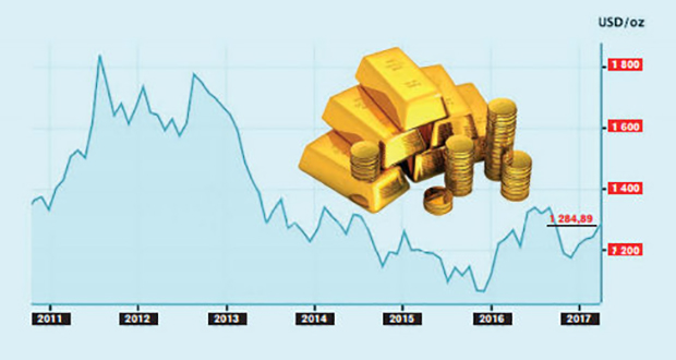 Marchés : L’or sur une tendance haussière