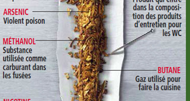 Tabac: 5 raisons de dire non!