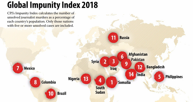 Journalistes tués: «Dans 9 cas sur 10, les meurtriers restent impunis», 14 pays épinglés