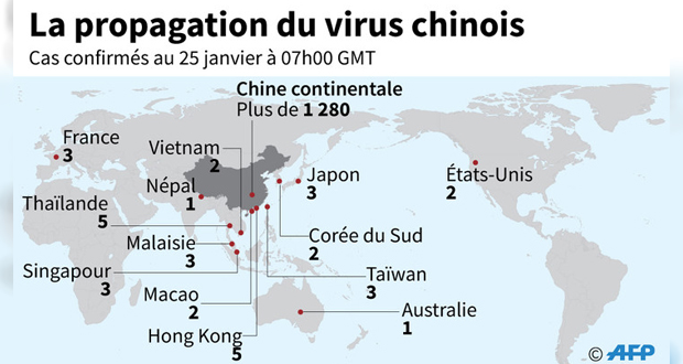Epidémie: quand le coronavirus prend le monde en grippe