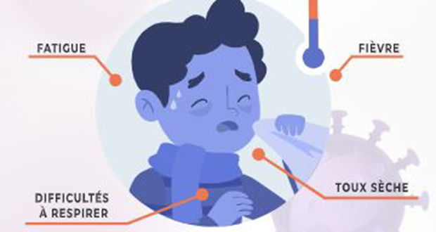 Covid-19: c’est quoi ce virus ?