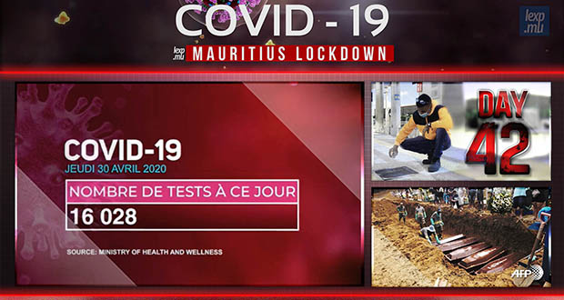 Lockdown J-42: neuf cas actifs à Maurice