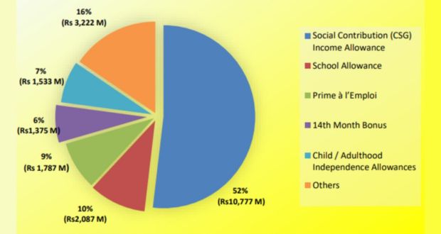 «Financial Assistance Scheme» : Une générosité coûteuse critiquée...