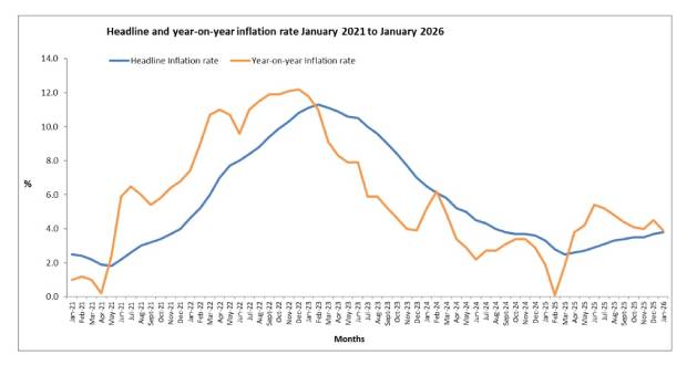 Inflation : un début d’année sous pression pour les ménages